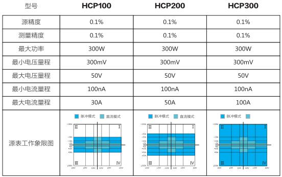 HCP訂貨信息