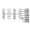 EMS能源管理系統(tǒng)