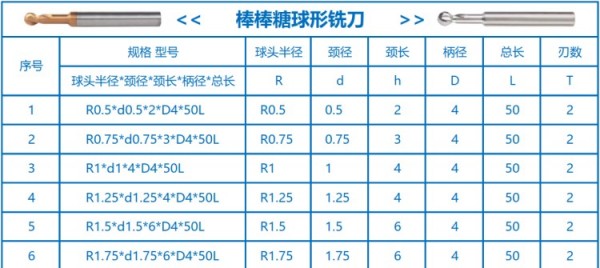 3-明細(xì)1